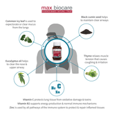 MAX BIOCARE ImmumaxPro 60 Tablets